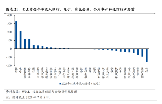 興證策略：今年是增量市場 但并非雨露均沾  第17張