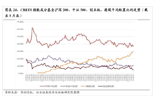 興證策略：今年是增量市場 但并非雨露均沾  第20張