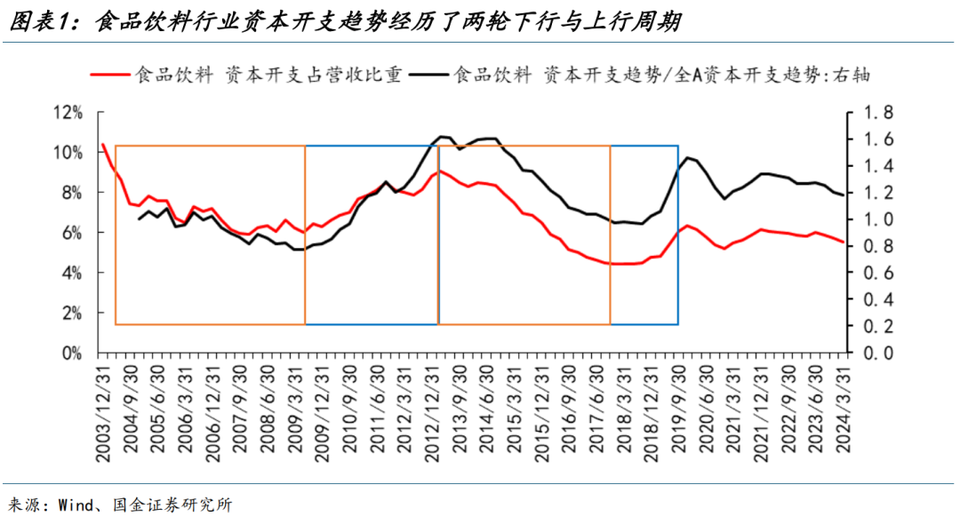 國金策略：朱格拉周期“超額收益”的獲取路徑與開啟時點