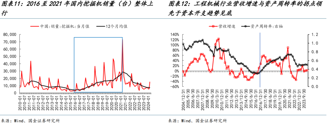 國金策略：朱格拉周期“超額收益”的獲取路徑與開啟時點  第9張