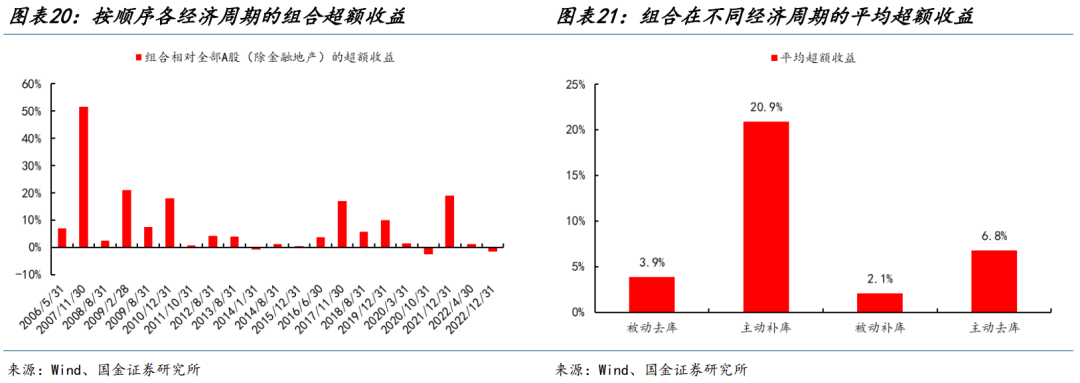 國金策略：朱格拉周期“超額收益”的獲取路徑與開啟時點  第14張