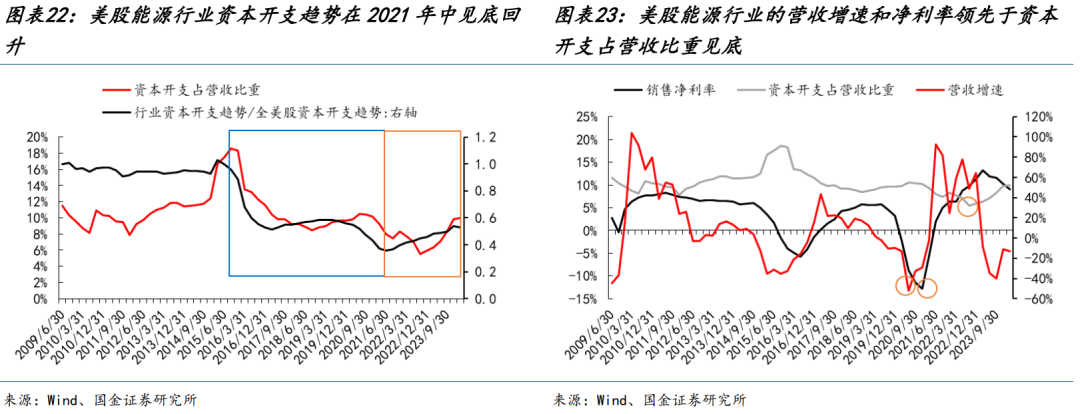 國金策略：朱格拉周期“超額收益”的獲取路徑與開啟時點  第15張