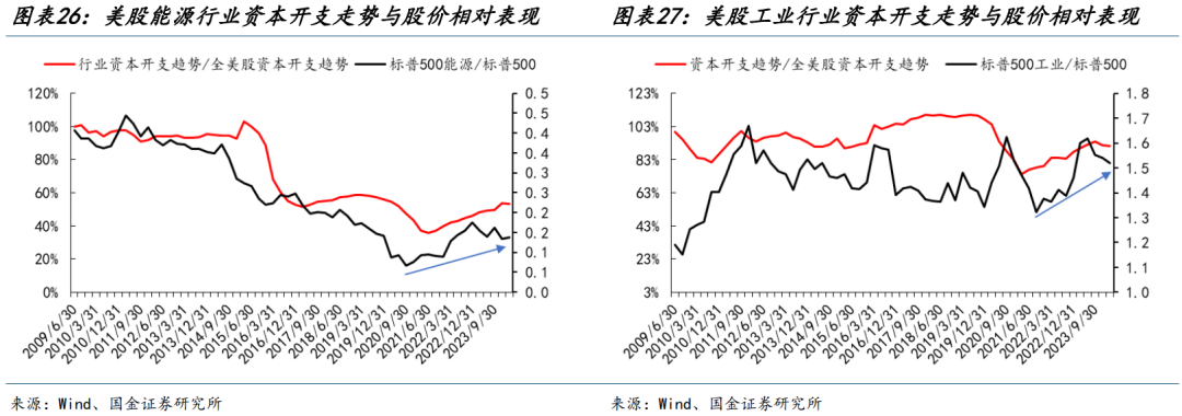 國金策略：朱格拉周期“超額收益”的獲取路徑與開啟時點  第17張