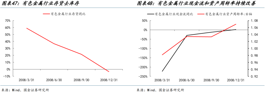 國金策略：朱格拉周期“超額收益”的獲取路徑與開啟時點  第28張