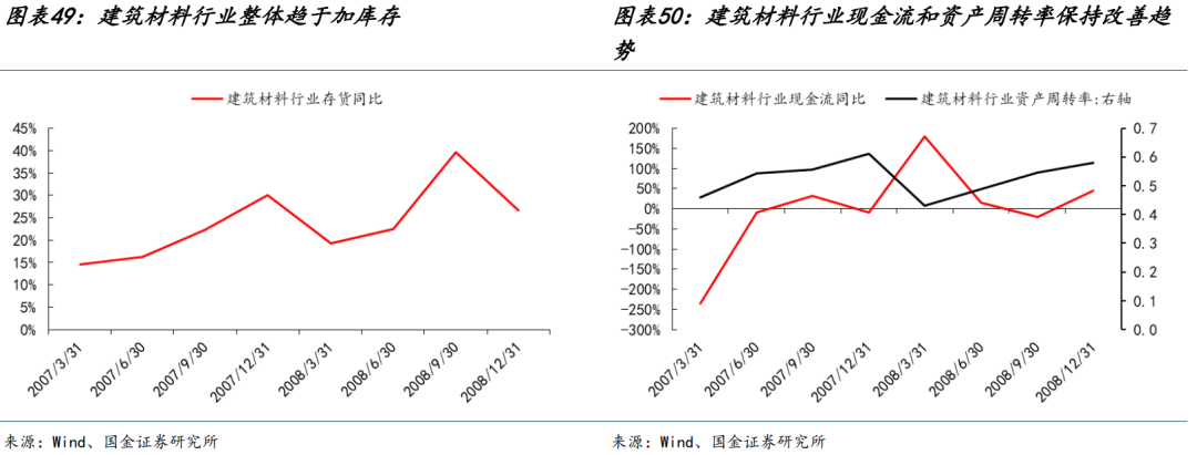 國金策略：朱格拉周期“超額收益”的獲取路徑與開啟時點  第29張