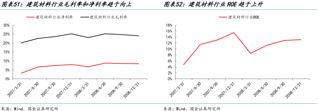 國金策略：朱格拉周期“超額收益”的獲取路徑與開啟時點  第30張