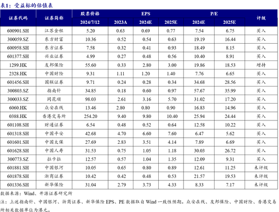 開源非銀策略：交易量環比改善，關注非銀板塊beta催化