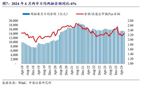 開源非銀策略：交易量環比改善，關注非銀板塊beta催化  第4張