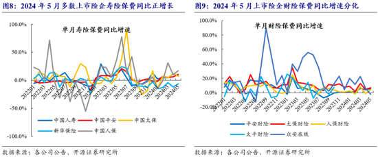 開源非銀策略：交易量環比改善，關注非銀板塊beta催化  第5張