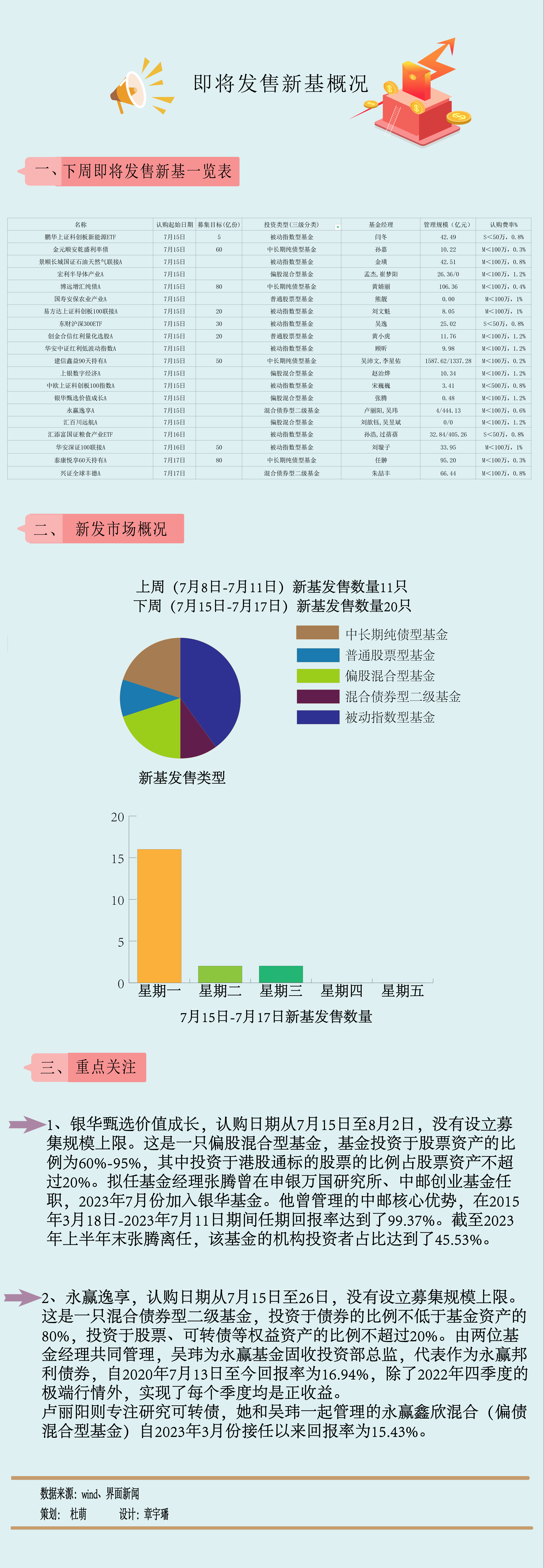 一周新基：滬深300結束周線“七連陰”，小眾品種出場“試水”