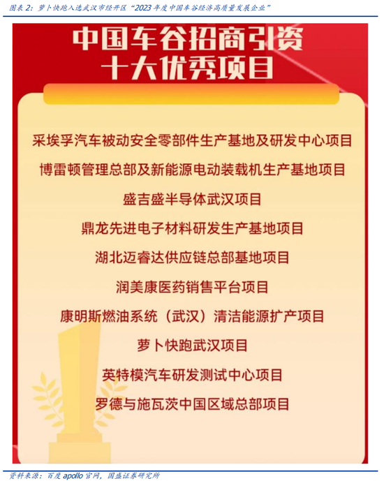 國盛計算機：自動駕駛哪些細分領域持續性較強