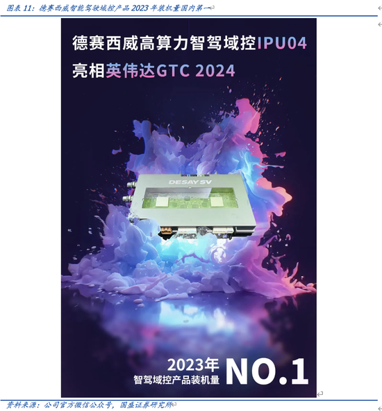 國盛計算機：自動駕駛哪些細分領域持續性較強  第11張