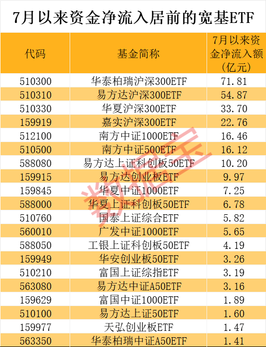 超240億元借道抄底，兩類題材成新寵，7月資金布局賽道曝光