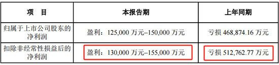 豬周期反轉？又一千億巨頭最新公布