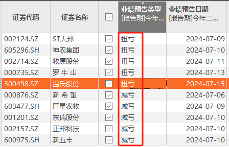 豬周期反轉？又一千億巨頭最新公布  第4張