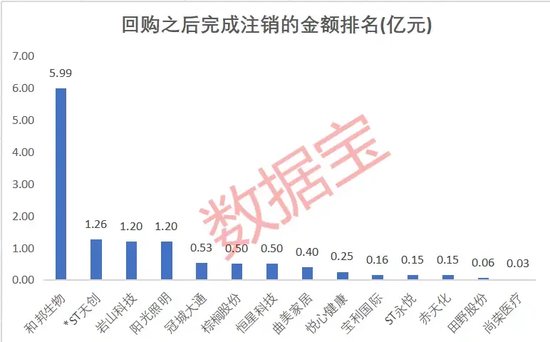 退市警報拉響！近半數低價股打出自救“組合拳”，誰能“脫險”？這些股回購增持在路上  第2張