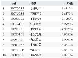 引入資金“活水”！ETF互聯互通兩周年再擴容，硬科技寬基——雙創龍頭ETF（588330）“榜上有名”！