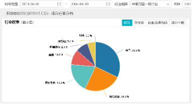 引入資金“活水”！ETF互聯互通兩周年再擴容，硬科技寬基——雙創龍頭ETF（588330）“榜上有名”！