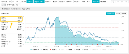 引入資金“活水”！ETF互聯互通兩周年再擴容，硬科技寬基——雙創龍頭ETF（588330）“榜上有名”！