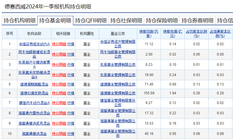 蘿卜快跑持續火爆，有概念股周漲幅近70%！基金提前布局這些個股