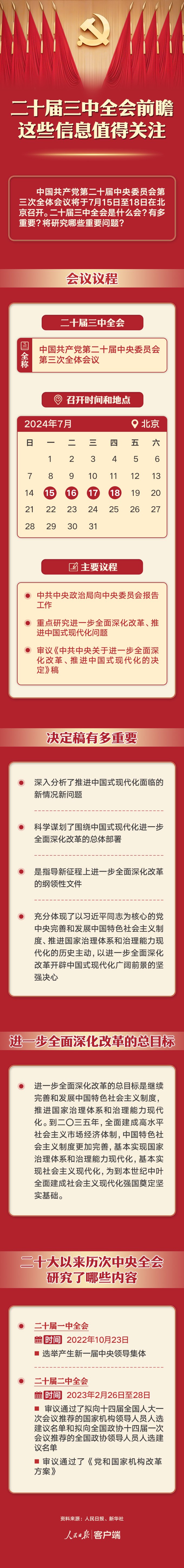 二十屆三中全會前瞻，這些信息值得關注