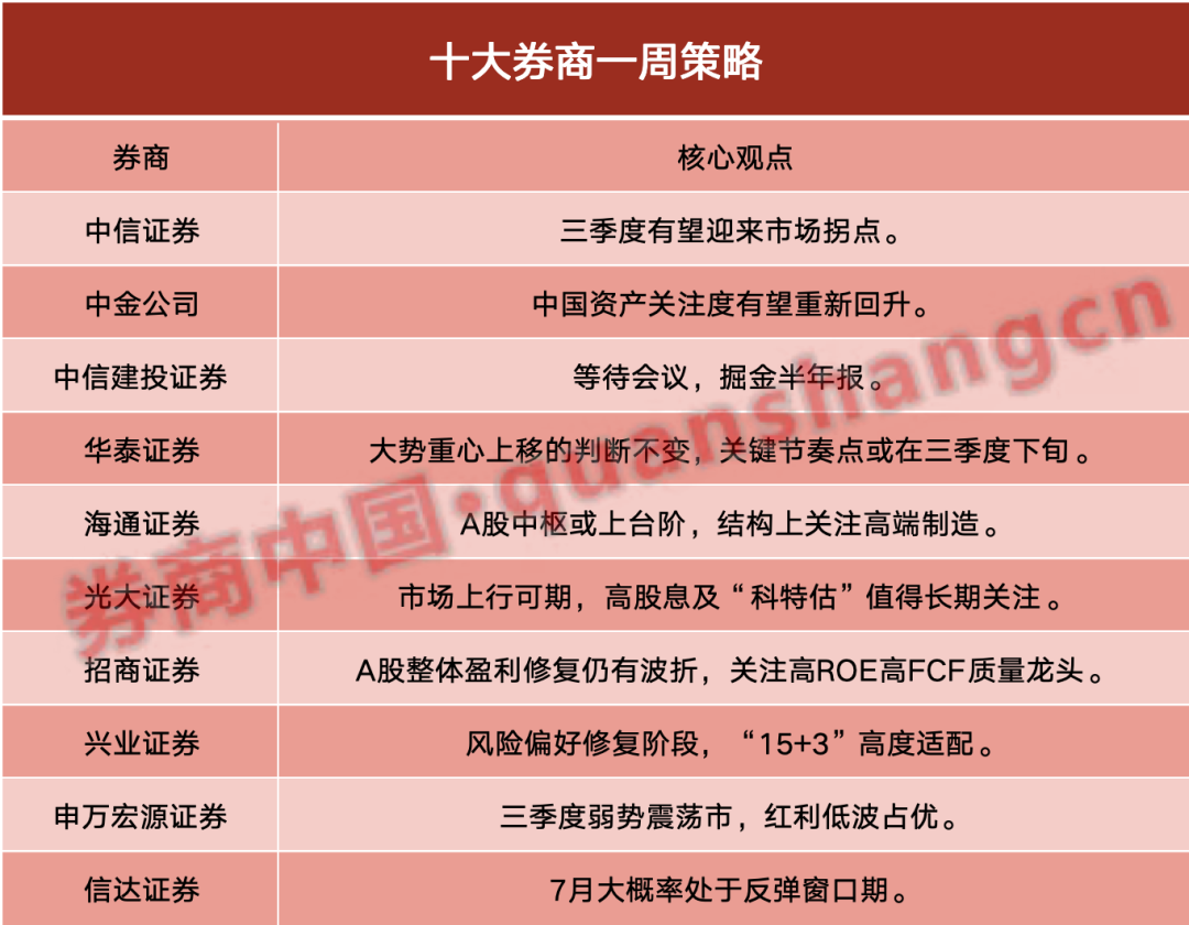 期待大會！A股拐點來臨？掘金半年報  第1張