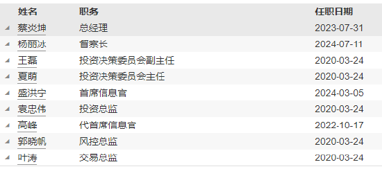 瑞達基金新任楊麗冰為督察長 曾任職于廣發證券、明亞基金