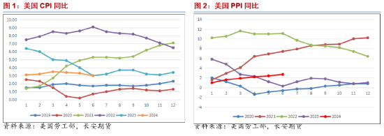 長安期貨范磊：基本面支撐增強，油價仍存上行空間