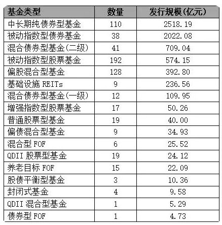 上半年銀華基金新發權益產品規模49億元，遠超嘉實基金新發權益產品的29億元，嘉實基金總經理經雷需要加油了  第4張