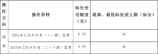 財政部：關于開展2024年7月份國債做市支持操作有關事項的通知