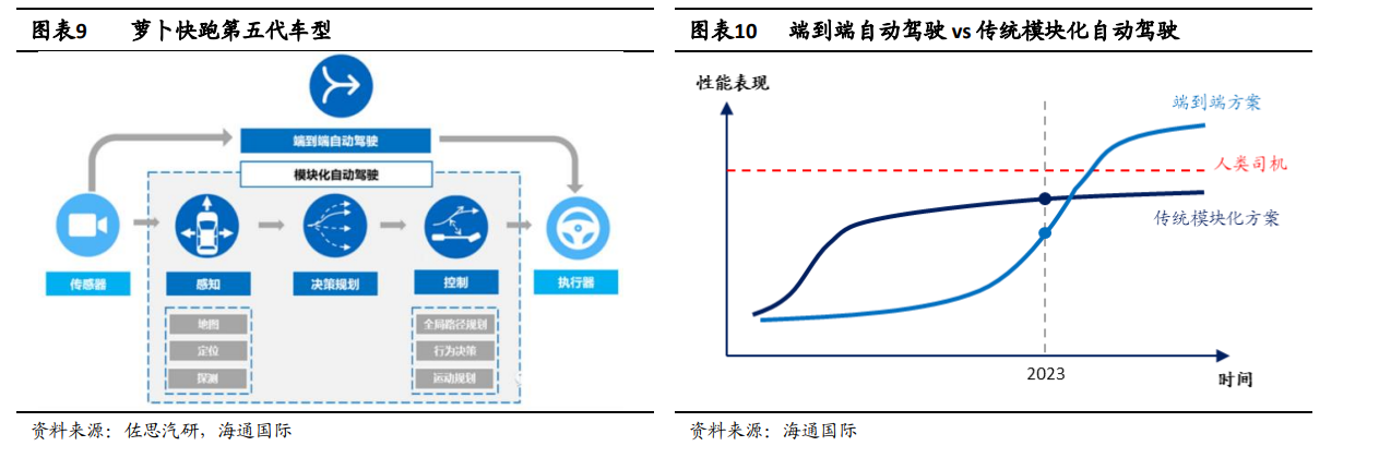 無人駕駛出租車持續引發關注 機構稱距離盈利仍有較大差距