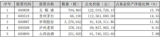 ETF互聯互通再迎擴容，吃喝板塊布局利器食品ETF（515710）赫然上榜！北向資金“心頭好”，左側機會來了？