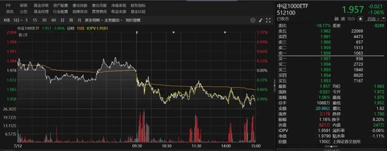 多只ETF，顯著放量