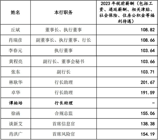 廣州銀行新一輪中層人事調整 剛剛重啟IPO