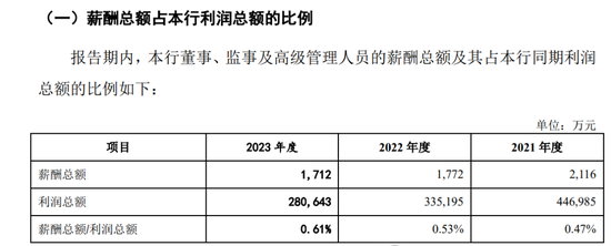 廣州銀行新一輪中層人事調整 剛剛重啟IPO