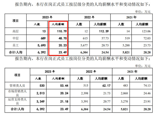 廣州銀行新一輪中層人事調整 剛剛重啟IPO  第4張