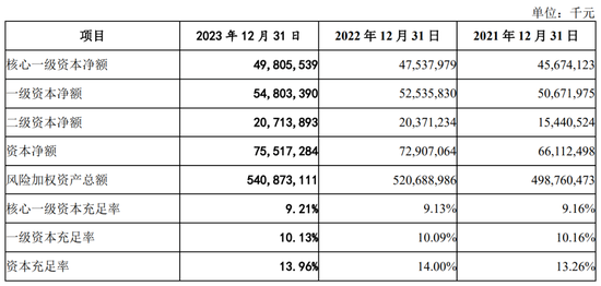 廣州銀行新一輪中層人事調整 剛剛重啟IPO  第6張