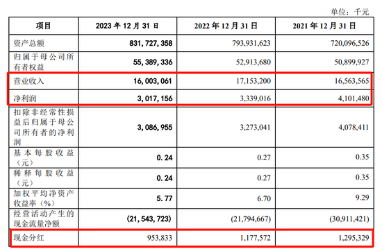 廣州銀行新一輪中層人事調整 剛剛重啟IPO  第7張