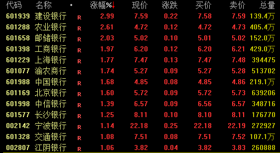 四大行，齊創新高！