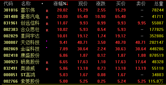 四大行，齊創新高！