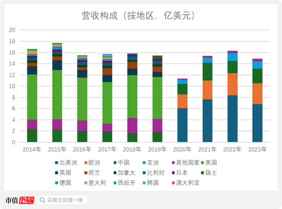 從九興控股看代工模式興衰：再優秀的經營，也難逃行業周期宿命