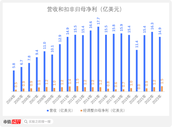 從九興控股看代工模式興衰：再優秀的經營，也難逃行業周期宿命