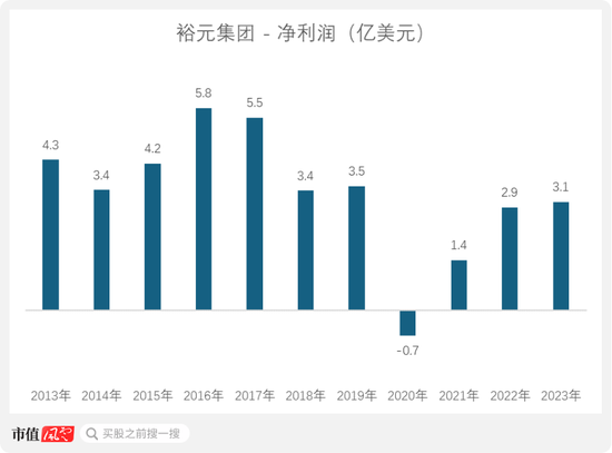 從九興控股看代工模式興衰：再優秀的經營，也難逃行業周期宿命