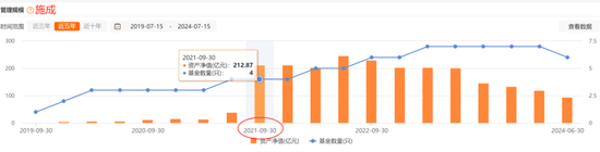 國投瑞銀施成虧損永不停，兩年巨虧60%！基民：麻木了，毀滅吧！