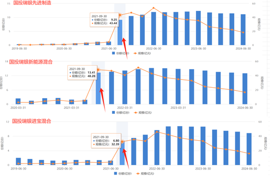 國投瑞銀施成虧損永不停，兩年巨虧60%！基民：麻木了，毀滅吧！