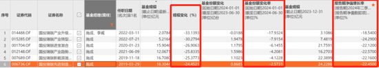 國投瑞銀施成虧損永不停，兩年巨虧60%！基民：麻木了，毀滅吧！  第4張