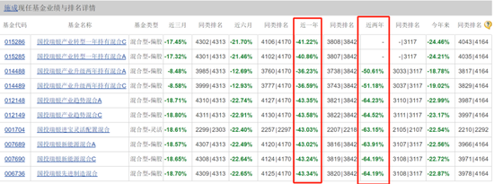 國投瑞銀施成虧損永不停，兩年巨虧60%！基民：麻木了，毀滅吧！  第5張