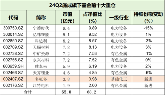 國投瑞銀施成虧損永不停，兩年巨虧60%！基民：麻木了，毀滅吧！  第6張