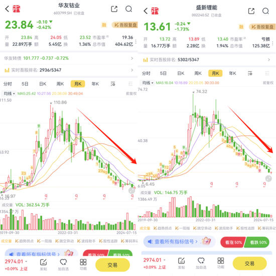 國投瑞銀施成虧損永不停，兩年巨虧60%！基民：麻木了，毀滅吧！  第9張