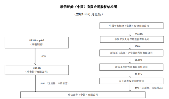 董事長離職、“新東家”現身！瑞信證券前景明朗？